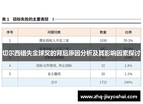 切尔西错失金球奖的背后原因分析及其影响因素探讨