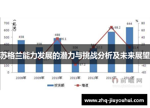 苏格兰能力发展的潜力与挑战分析及未来展望