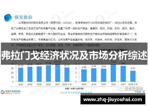 弗拉门戈经济状况及市场分析综述 弗拉门戈经济状况及市场分析综述