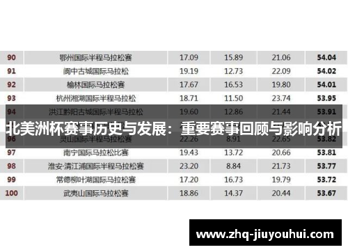 北美洲杯赛事历史与发展:重要赛事回顾与影响分析 北美洲杯赛事历史与发展:重要赛事回顾与影响分析