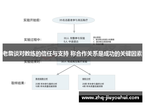 老詹谈对教练的信任与支持 称合作关系是成功的关键因素