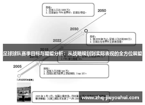 足球球队赛季目标与期望分析:从战略规划到实际表现的全方位展望 足球球队赛季目标与期望分析:从战略规划到实际表现的全方位展望