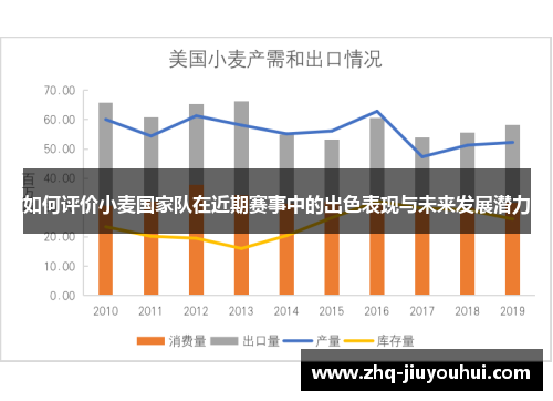 如何评价小麦国家队在近期赛事中的出色表现与未来发展潜力