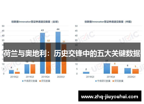 荷兰与奥地利：历史交锋中的五大关键数据
