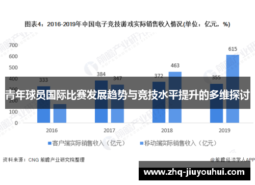 青年球员国际比赛发展趋势与竞技水平提升的多维探讨