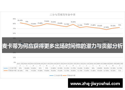 麦卡蒂为何应获得更多出场时间他的潜力与贡献分析